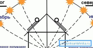 Dane źródłowe do obliczenia optymalnego kąta instrumentu Dane źródłowe do obliczenia optymalnego kąta instrumentu