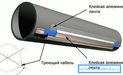 Za pomocą taśmy klejącej Za pomocą taśmy klejącej