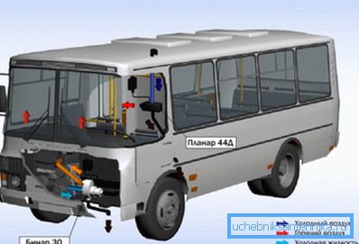 Wykorzystanie nagrzewnicy wewnątrz autobusu