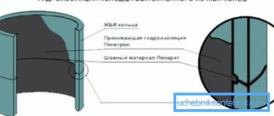 Korzystanie z Penetron Korzystanie z Penetron
