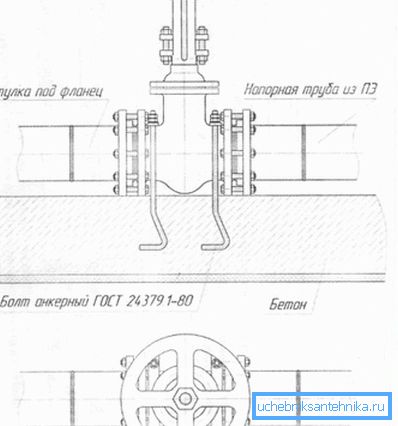 Zastosowanie takich elementów znacznie upraszcza instalację, wymianę lub konserwację zapobiegawczą różnych urządzeń, które są zawarte w systemie i mają żywotność niższą niż żywotność rur.