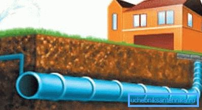 Zastosowanie produktów z tworzyw sztucznych do stworzenia systemu zimnej wody pod ciśnieniem. Zastosowanie produktów z tworzyw sztucznych do stworzenia systemu zimnej wody pod ciśnieniem.