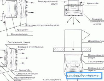 Korzystając z różnych typów instalacji, można uzyskać efekty specjalne związane z określonym rodzajem pokoju i jego objętością.