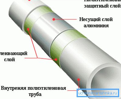 Czym jest wzmocniona rura PP Czym jest wzmocniona rura PP