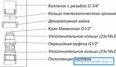 Co to jest ręczny odpowietrznik