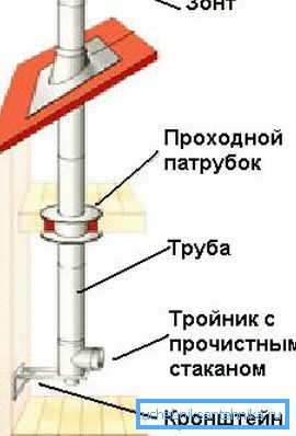 Produkcja wewnętrznego komina Produkcja wewnętrznego komina