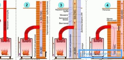 Zmiana wydajności pieca metalowego przy korzystaniu z tarczy. Zmiana wydajności pieca metalowego przy korzystaniu z tarczy.