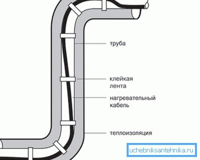 Kabel musi być przymocowany do rury dla lepszego kontaktu. Kabel musi być przymocowany do rury dla lepszego kontaktu.
