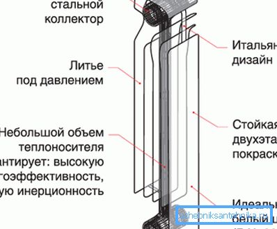 Wysokiej jakości bimetaliczny grzejnik będzie służył Ci nie mniej niż żeliwnym analogiem, dlatego ważne jest, aby wybierać najsilniejsze produkty, a nie oszczędzać na nich.