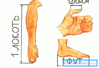 Podobnie jak inne brytyjskie mierniki długości, cal jest, że tak powiem, anatomicznego pochodzenia.