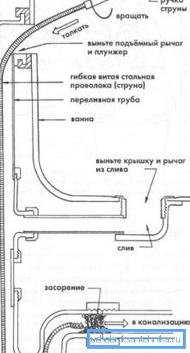Jak pracować z przewodem hydraulicznym