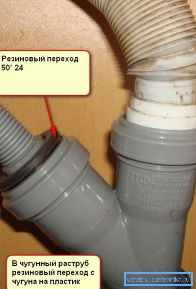 Jak podłączyć pralkę do ścieków samodzielnie Jak podłączyć pralkę do ścieków samodzielnie