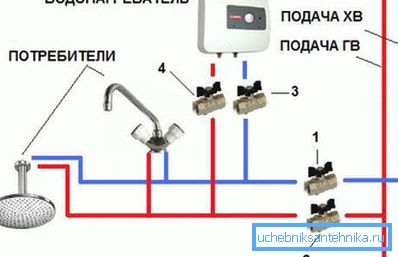 Jak podłączyć chwilowy podgrzewacz wody do miksera Jak podłączyć chwilowy podgrzewacz wody do miksera