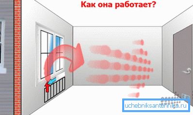 Jak działa naturalna wentylacja w domu Jak działa naturalna wentylacja w domu