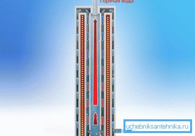 Jak działają elektryczne kotły grzewcze do kotła indukcyjnego Jak działają elektryczne kotły grzewcze do kotła indukcyjnego
