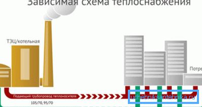 Jak wygląda zależny schemat ogrzewania? Jak wygląda zależny schemat ogrzewania?
