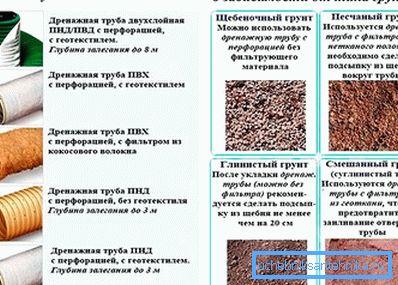 847 Jakie materiały są używane