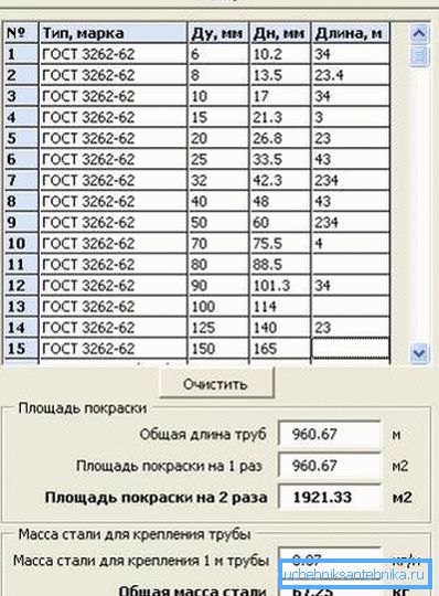 Obliczeniowa powierzchnia stalowej rury do prac malarskich