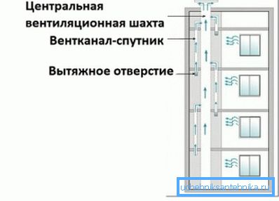 Kanał satelitarny łączy kopalnię z podłogą nad wlotem powietrza. Kanał satelitarny łączy kopalnię z podłogą nad wlotem powietrza.