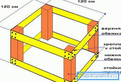 Ramka zbudowana Ramka zbudowana