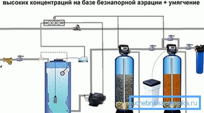 Katalityczne oczyszczanie wody