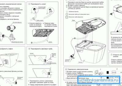 Każdy model ma swoją własną charakterystykę, a niektóre z jego typów mogą się bardzo różnić od siebie, co natychmiast wymaga użycia specjalnego podręcznika, który zwykle jest zawarty w zestawie dostawy. Każdy model ma swoją własną charakterystykę, a niektóre z jego typów mogą się bardzo różnić od siebie, co natychmiast wymaga użycia specjalnego podręcznika, który zwykle jest zawarty w zestawie dostawy.