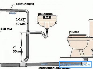 Każdy pokój w domu, w którym znajduje się kanalizacja, jest zaprojektowany osobno. Każdy pokój w domu, w którym znajduje się kanalizacja, jest zaprojektowany osobno.