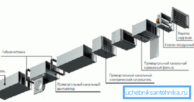 Każdy element wentylacji zwiększa utratę ciśnienia w nim. Każdy element wentylacji zwiększa utratę ciśnienia w nim.
