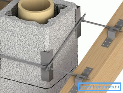 Ceramiczny komin Ceramiczny komin