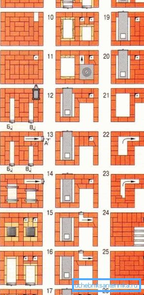 Piec murarski z rejestrami grzewczymi. Piec murarski z rejestrami grzewczymi.