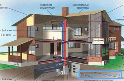 Systemy klimatyczne w domu - bez nich niemożliwe jest zapewnienie komfortu w domu Systemy klimatyczne w domu - bez nich niemożliwe jest zapewnienie komfortu w domu