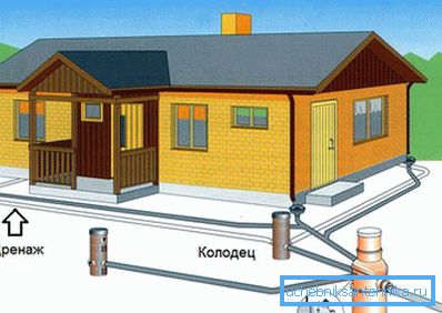 1218 Pierścień drenażowy podstawy