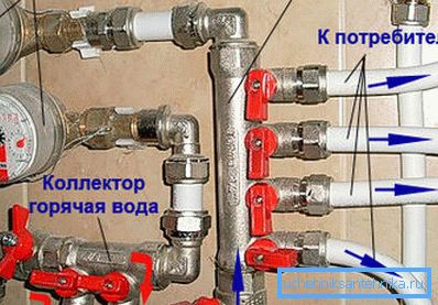 System kolektorów System kolektorów