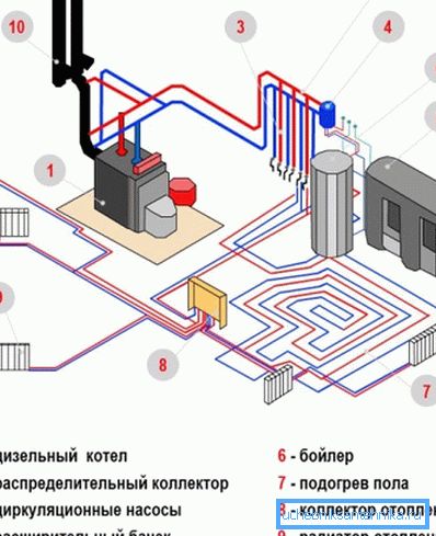 Połączony system jest uważany za jeden z najbardziej efektywnych i jednocześnie pozwala na znaczne oszczędności.