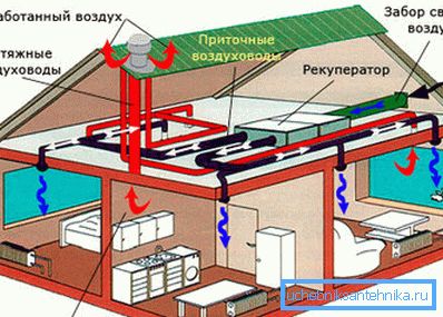 Zespół dopływowo-wydechowy w budynku mieszkalnym Zespół dopływowo-wydechowy w budynku mieszkalnym