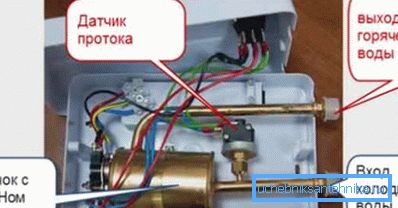 Modele elektryczne Modele elektryczne