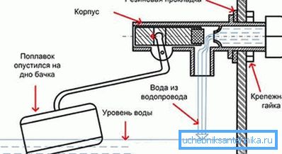 Komponenty, które składają się na zbiornik spustowy. Komponenty, które składają się na zbiornik spustowy.
