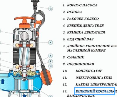 878 Różnice projektowe