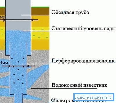 Budowa studni artezyjskiej. Budowa studni artezyjskiej.