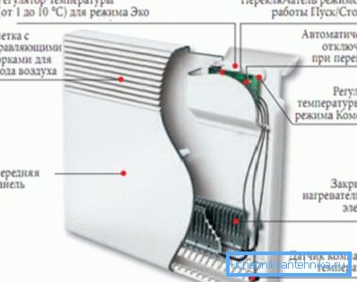 Konstrukcja konwektora elektrycznego Konstrukcja konwektora elektrycznego