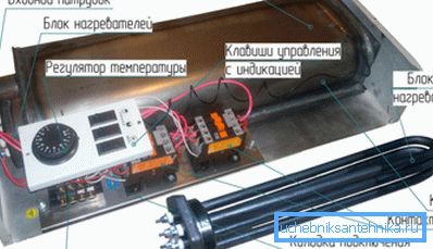 Konstrukcja kotła elektrycznego z elementami grzewczymi. Konstrukcja kotła elektrycznego z elementami grzewczymi.