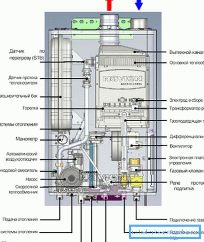 Projekt kotła gazowego. Projekt kotła gazowego.