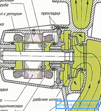 Projekt produktu z mokrym wirnikiem. Projekt produktu z mokrym wirnikiem.
