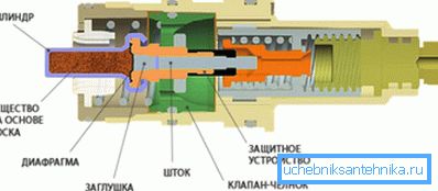 Konstrukcja urządzenia mechanicznego z termostatem. Konstrukcja urządzenia mechanicznego z termostatem.