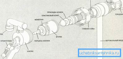 Konstrukcja urządzenia membranowego. Konstrukcja urządzenia membranowego.
