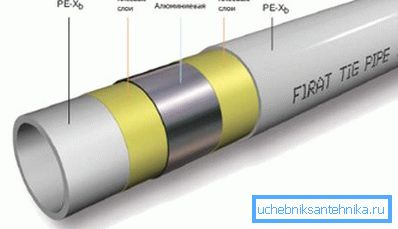 Konstrukcja rury metalowo-plastikowej Konstrukcja rury metalowo-plastikowej
