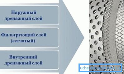 Projektowanie wielopoziomowych filtrów do oczyszczania wody ze studni Projektowanie wielopoziomowych filtrów do oczyszczania wody ze studni