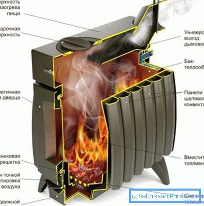 Konstrukcja pieca z obiegiem wodnym do podgrzewania chłodziwa. Konstrukcja pieca z obiegiem wodnym do podgrzewania chłodziwa.