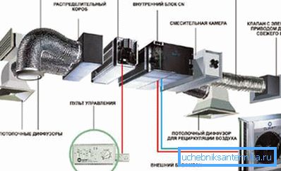 Projekt rozbudowanego systemu ruchomych mas powietrza, reprezentacje w postaci wzajemnie połączonych bloków Projekt rozbudowanego systemu ruchomych mas powietrza, reprezentacje w postaci wzajemnie połączonych bloków