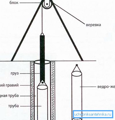 Konstrukcja bramy ułatwiająca pracę z zadrapaniem.